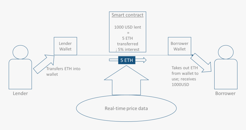 Diagram, HD Png Download, Free Download