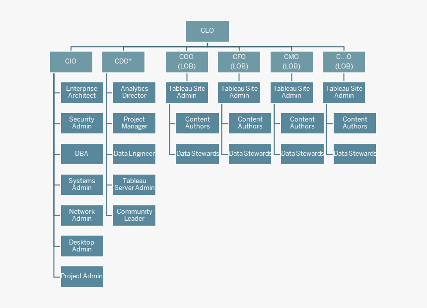 Classification Of Antibiotics Drugs, HD Png Download, Free Download