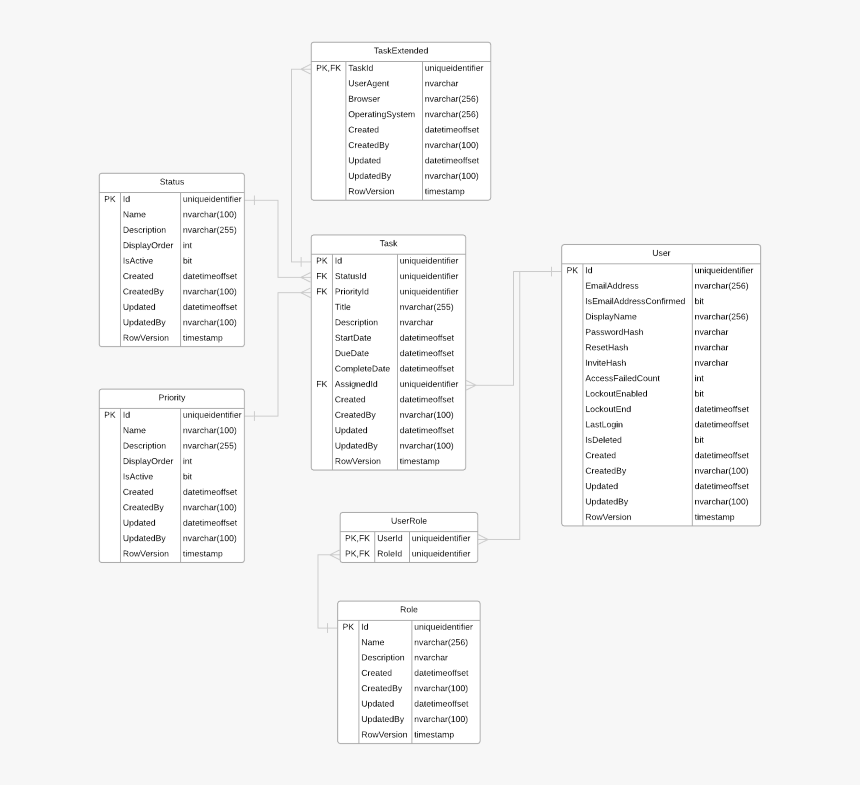 Tracker Schema Diagram - Monochrome, HD Png Download, Free Download