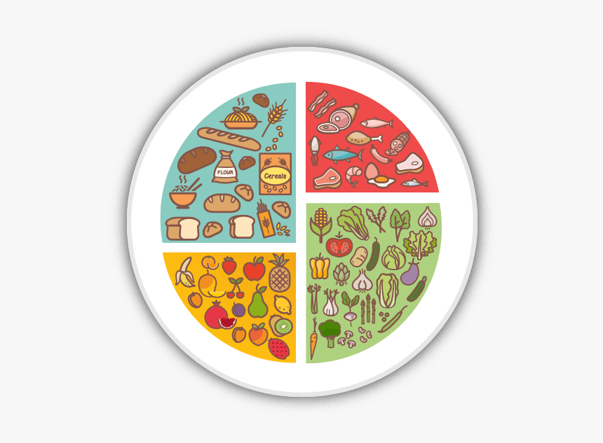 Vegan Eatwell Dinner Plate, HD Png Download, Free Download