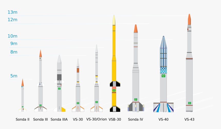 Agência Espacial Brasileira Foguete, HD Png Download, Free Download