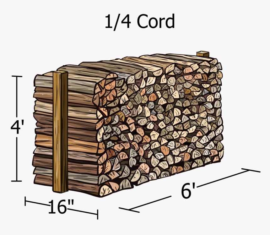 Face Cord Of Wood, HD Png Download, Free Download