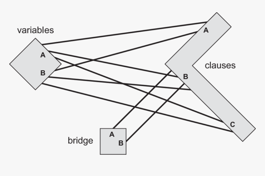 Diagram, HD Png Download, Free Download