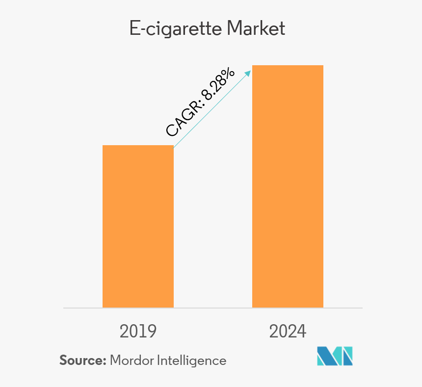 E Cigarettes Market - Clove World Market Price, HD Png Download, Free Download