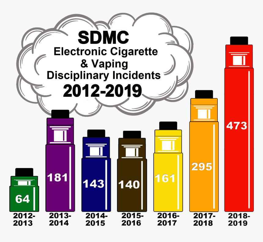 Vaping 2012-2019 - Electroingenieria, HD Png Download, Free Download