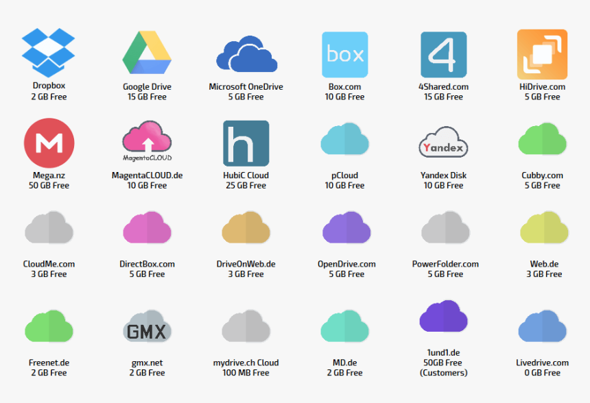 Onedrive, HD Png Download, Free Download