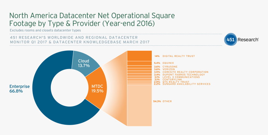 2017 04 26 Cotw - 451 Research Data Center, HD Png Download, Free Download