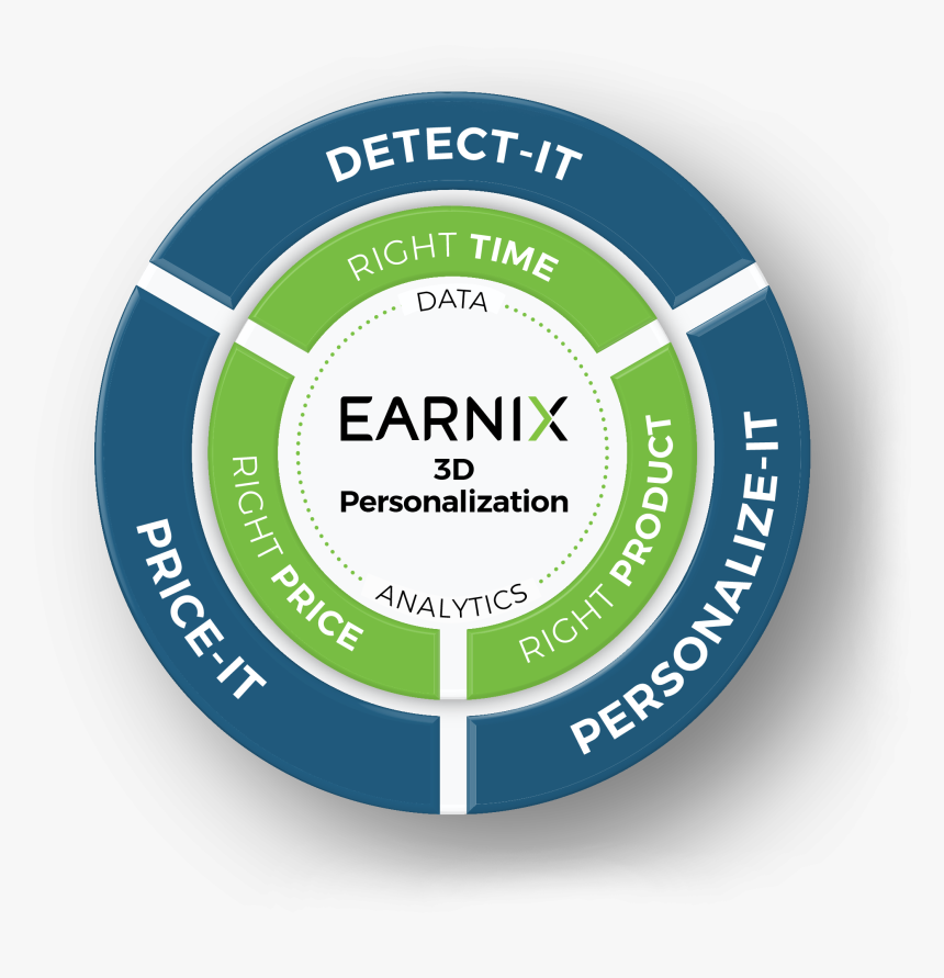 Earnix Pricing It Logo, HD Png Download, Free Download