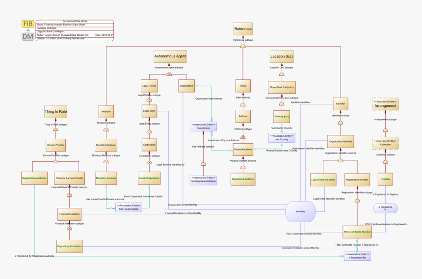 Bank Call Report Entity Schedule - Bank Data Model, HD Png Download, Free Download