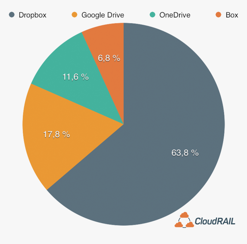 Cloud Storage Users - Leaders Cloud Storage Dropbox, HD Png Download, Free Download