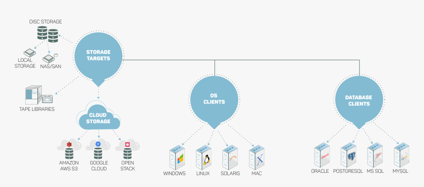 Diagram, HD Png Download, Free Download