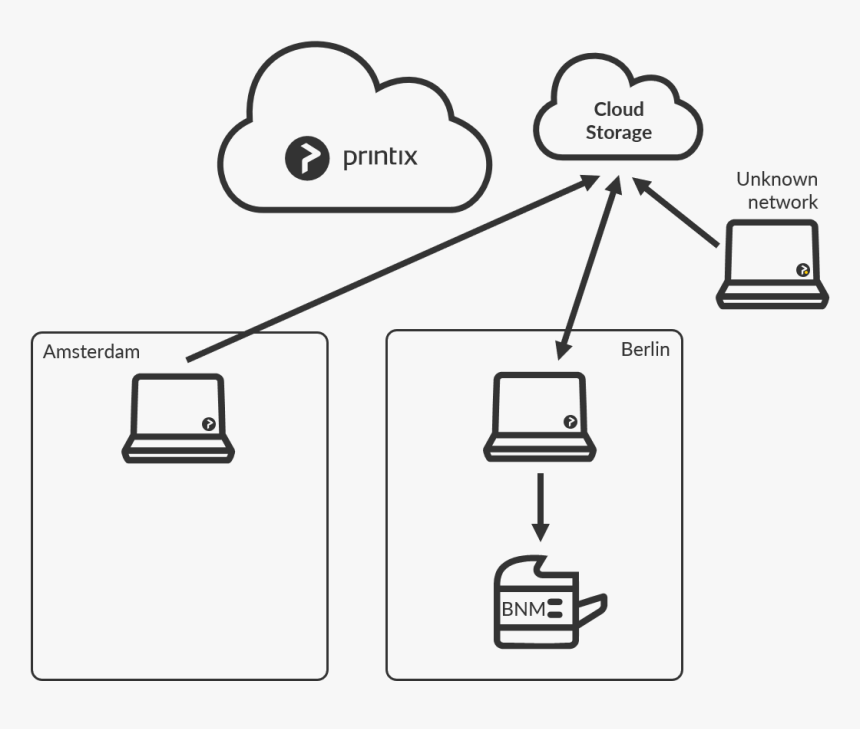 Printix Network, HD Png Download, Free Download