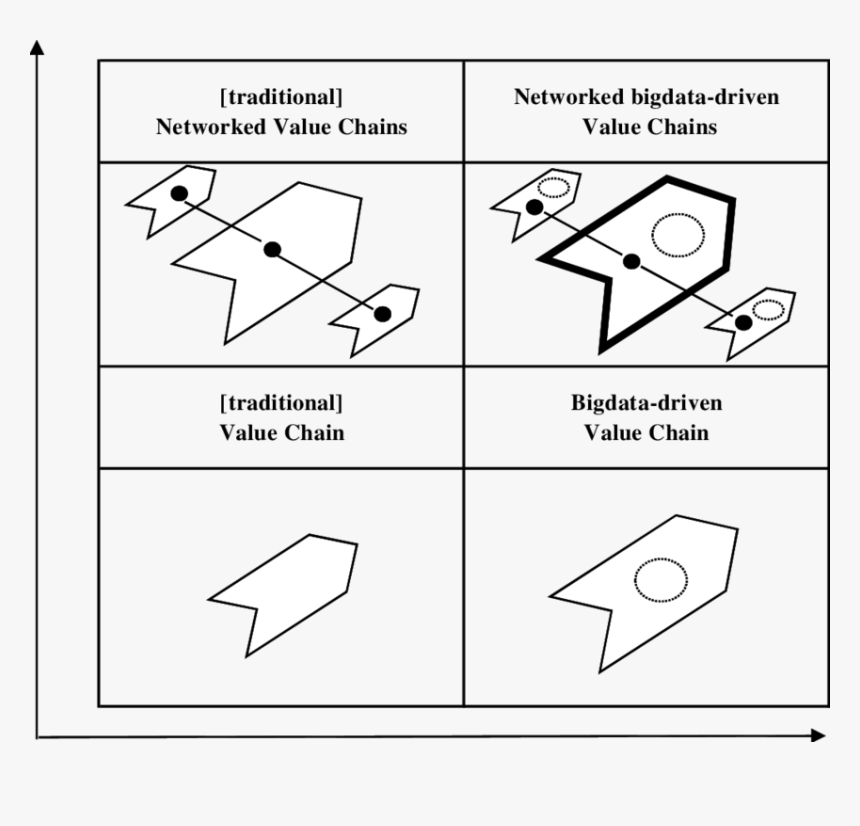 Diagram, HD Png Download, Free Download