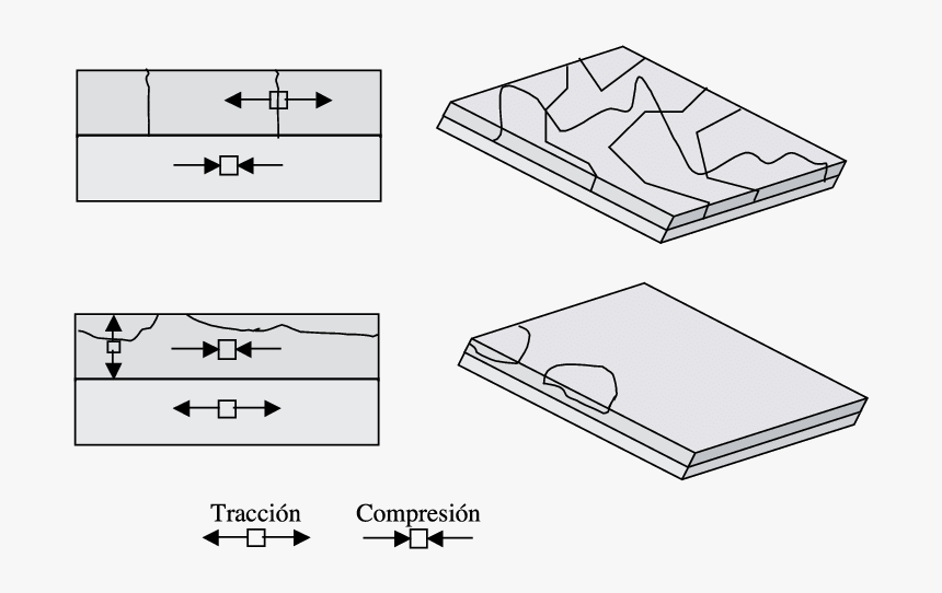 Diagram, HD Png Download, Free Download