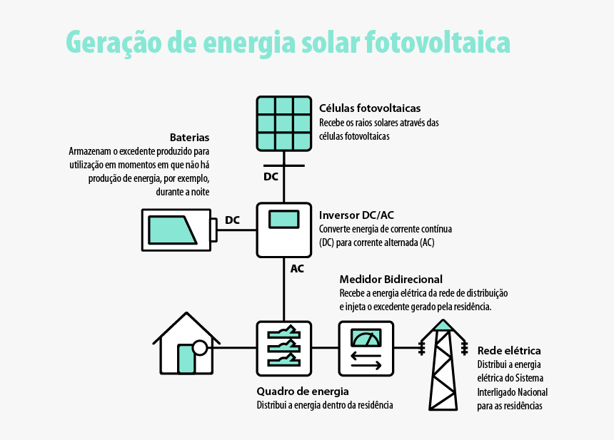 Diagram, HD Png Download, Free Download