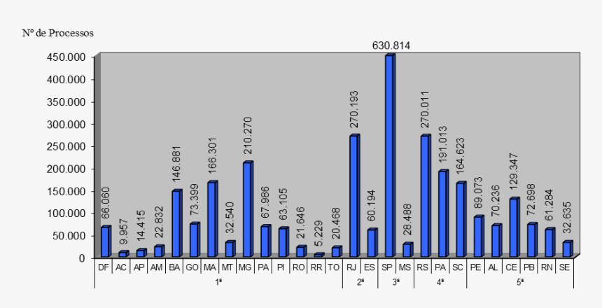 Diagram, HD Png Download, Free Download