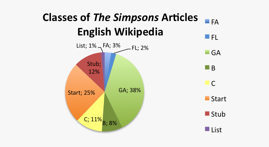 Simpsons Classes - Wishbone Day, HD Png Download, Free Download