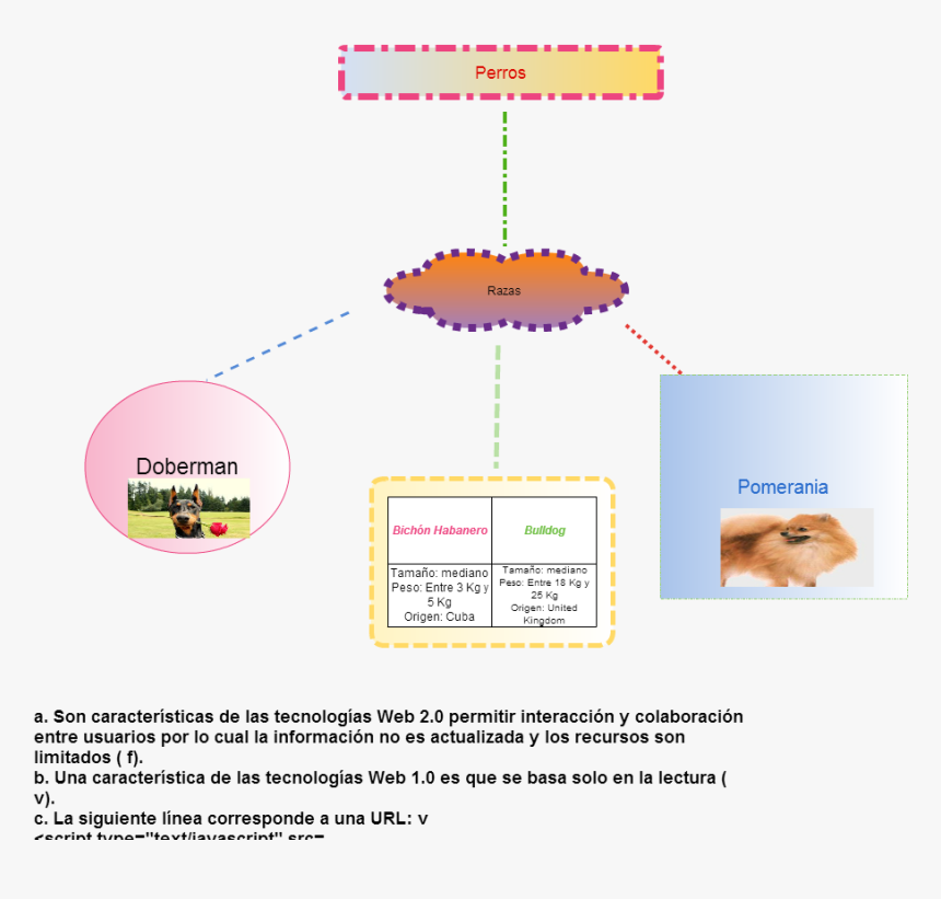 Diagram, HD Png Download, Free Download