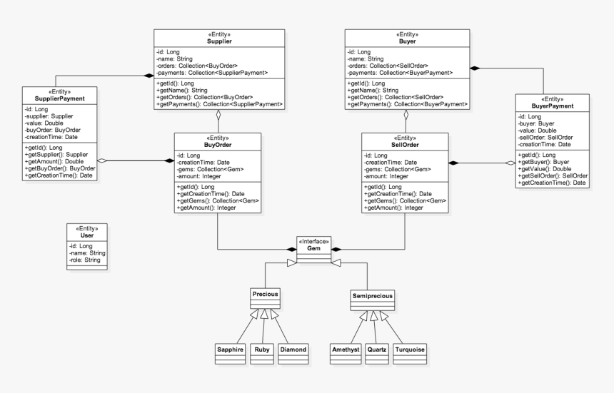 [thumbnail For Classes ] - Ocmjea Class Diagram Jaas, HD Png Download, Free Download