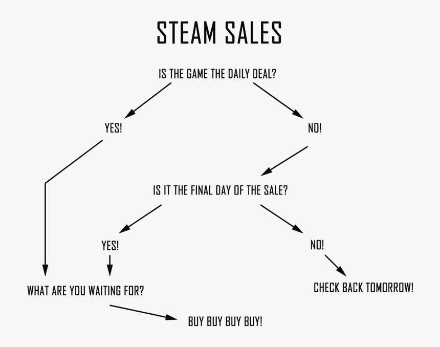 Ssq288p - Buy Steam Game Diagram, HD Png Download, Free Download