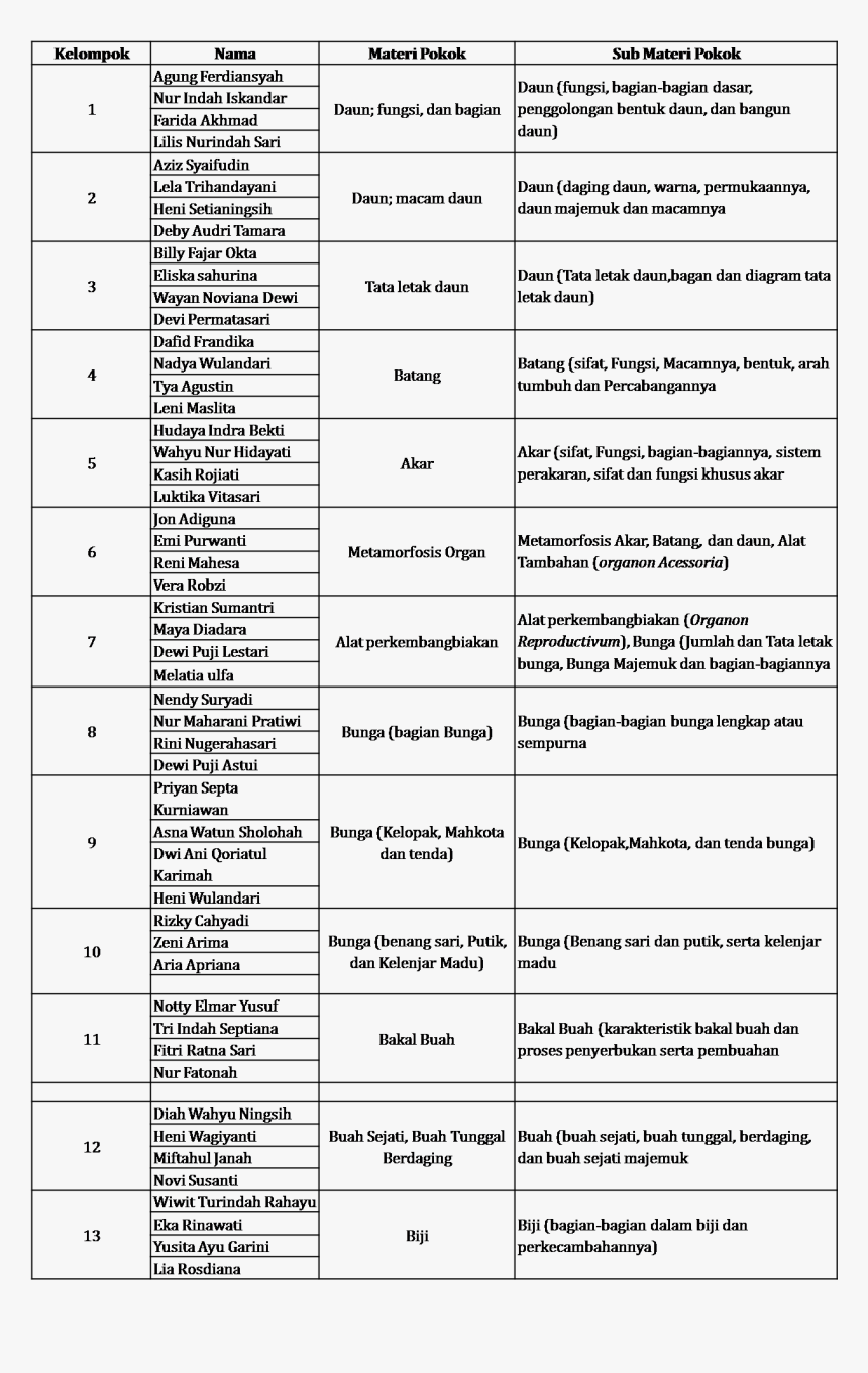 Pembagian Zona Smp Surabaya 2019, HD Png Download, Free Download