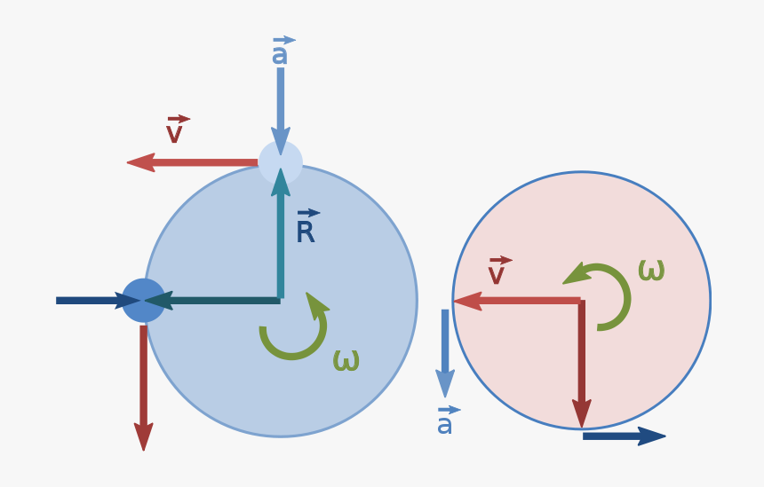 Http - //en - Wikipedia - Org/wiki/file - Uniform Motion - Non Uniform Motion Wikipedia, HD Png Download, Free Download