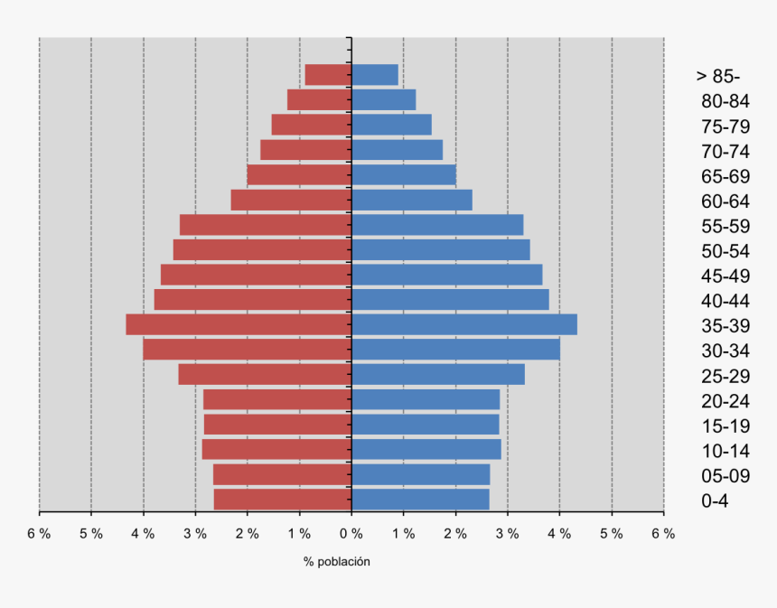 Aging Population Examples, HD Png Download, Free Download