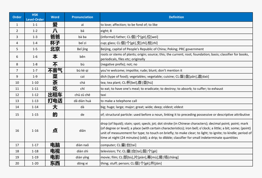 Hsk 1 Chinese Characters List 2019 Main Image - Blundstone Size Chart Cm, HD Png Download, Free Download