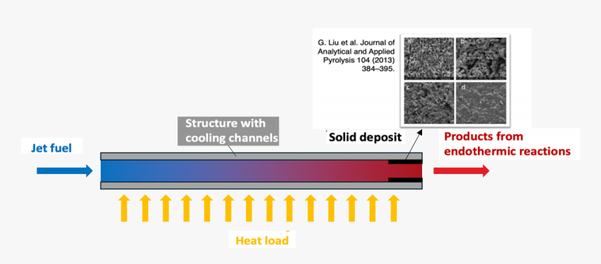 Diagram, HD Png Download, Free Download