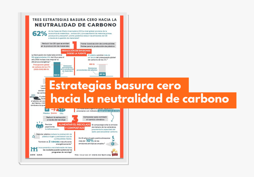 Estrategias Basura Cero Para La Neutralidad De Carbono - Algol Lenguaje De Programacion, HD Png Download, Free Download