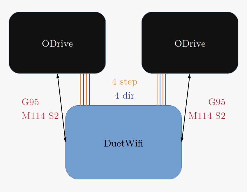 Diagram, HD Png Download, Free Download