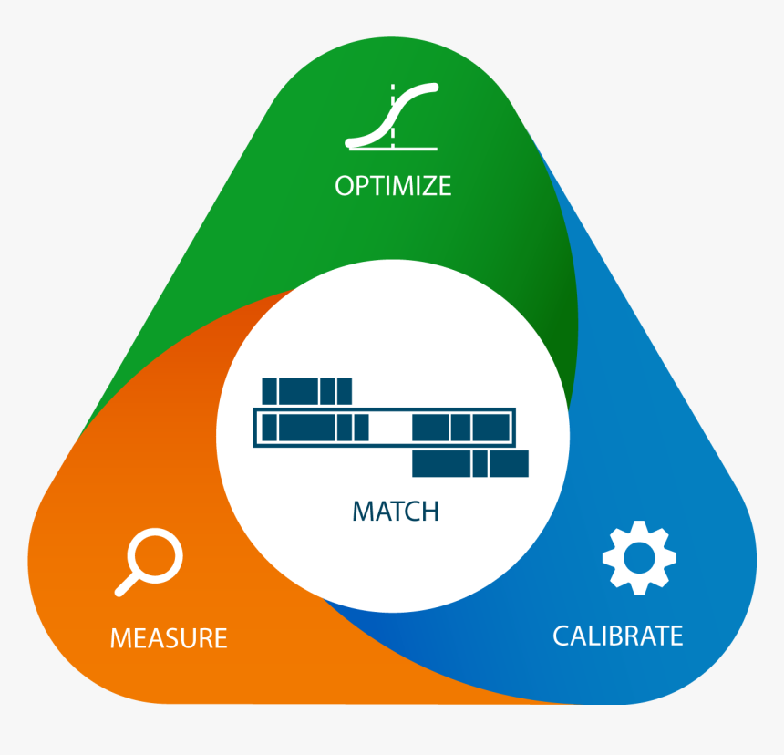 Calibrate Towards An Optimal Sweet-spot Match Frequency - Graphic Design, HD Png Download, Free Download