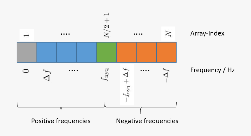 Diagram, HD Png Download, Free Download