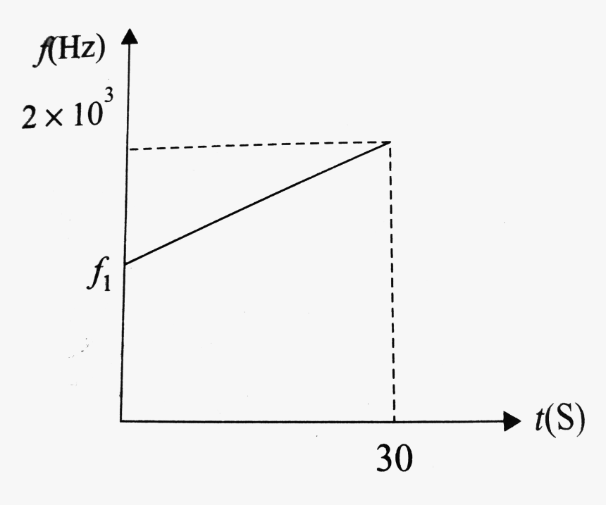 Diagram, HD Png Download, Free Download