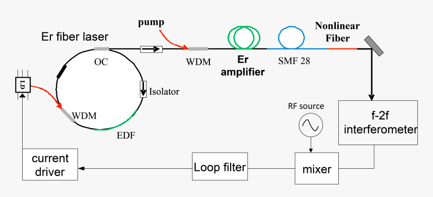 Diagram, HD Png Download, Free Download