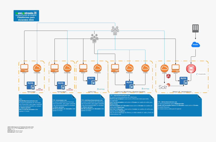 Diagram, HD Png Download, Free Download