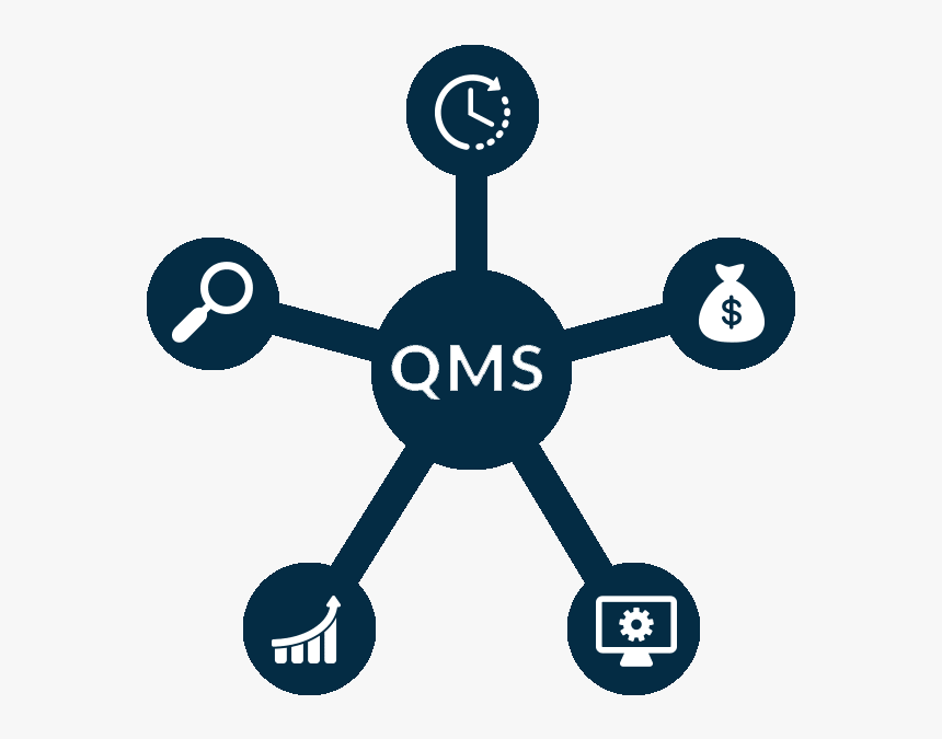 Etq Qms Hub Illustration - Quality Management System Png, Transparent Png, Free Download