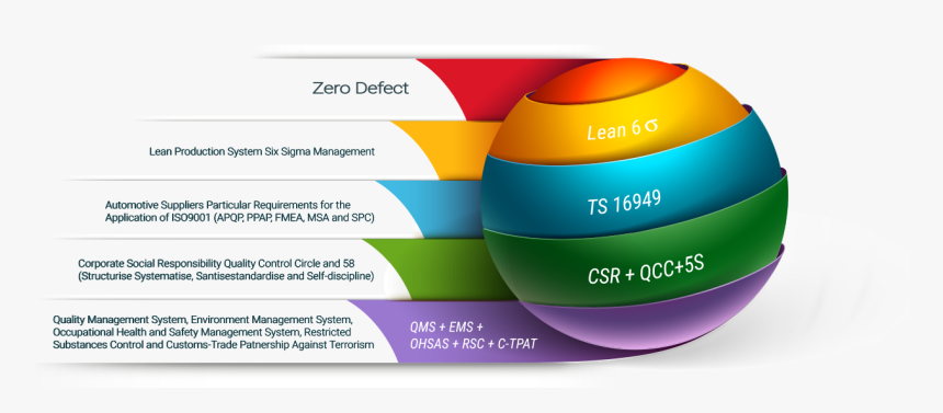 Principles Of Quality Assurance And Quality Control, HD Png Download, Free Download