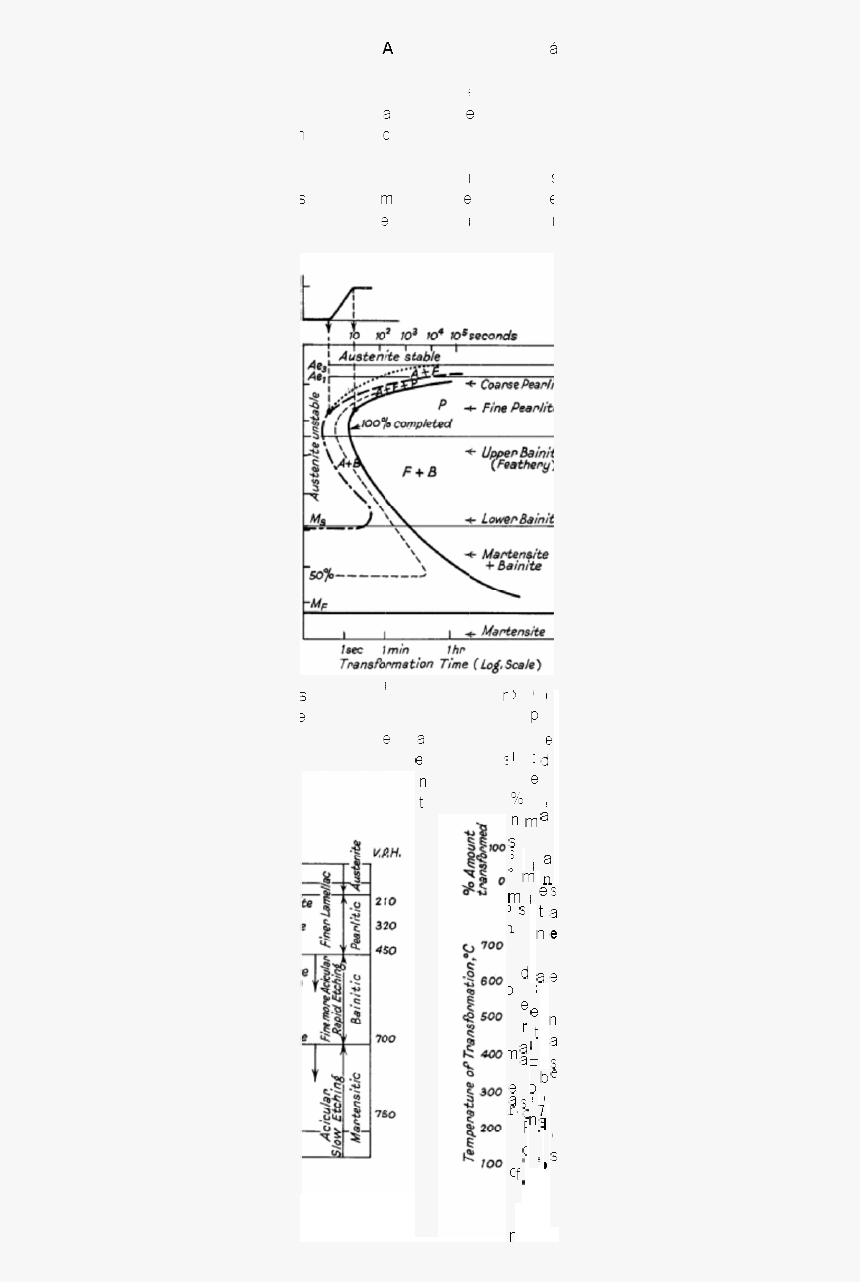 Ttt Curve For Steel, HD Png Download, Free Download