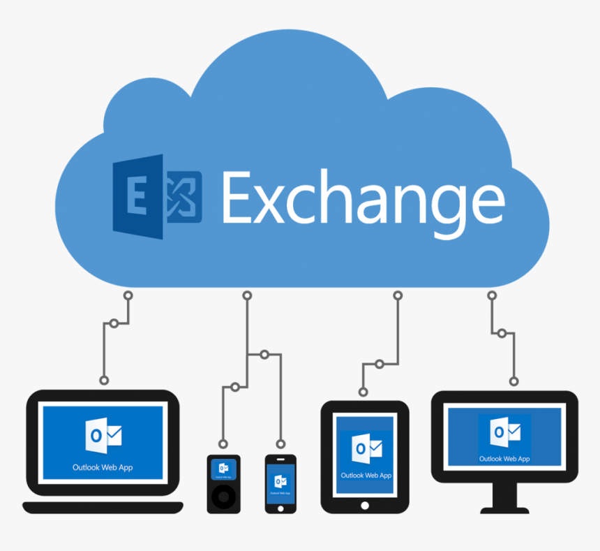 Hosted Exchange, HD Png Download, Free Download
