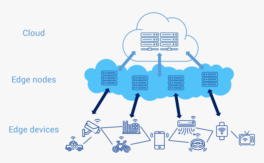 Edge Computing - Edge Computing Png, Transparent Png@kindpng.com