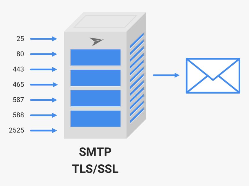 Smtp Relay, HD Png Download, Free Download