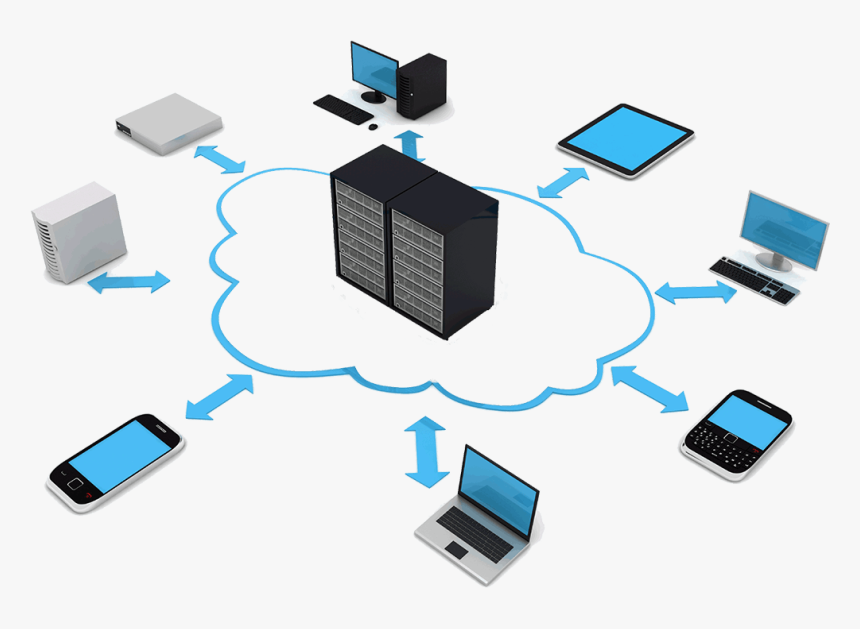 Shared Web Hosting Service - Devices To Access Internet, HD Png Download, Free Download