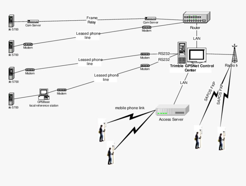 Diagram, HD Png Download, Free Download