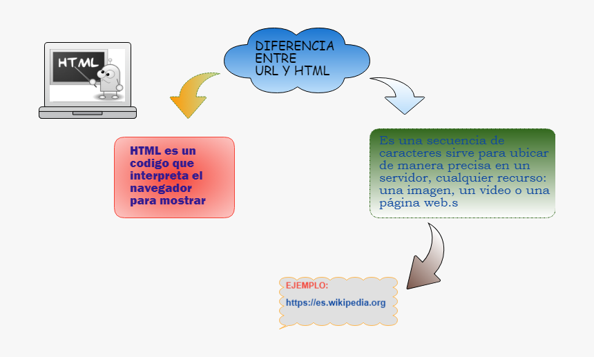 Html Clip Art, HD Png Download, Free Download