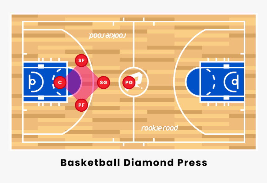 Basketball Diamond Press - Small Forward Basketball, HD Png Download, Free Download