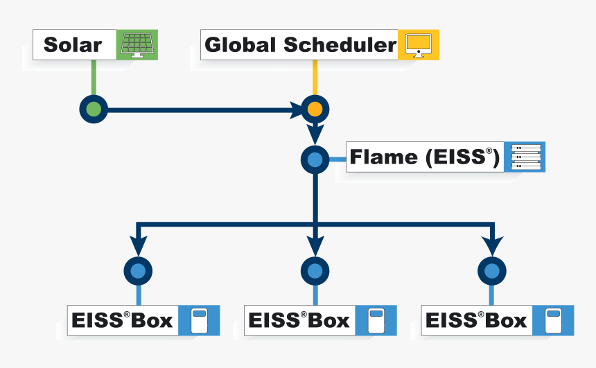 Diagram, HD Png Download, Free Download