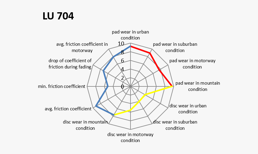 Diagram, HD Png Download, Free Download