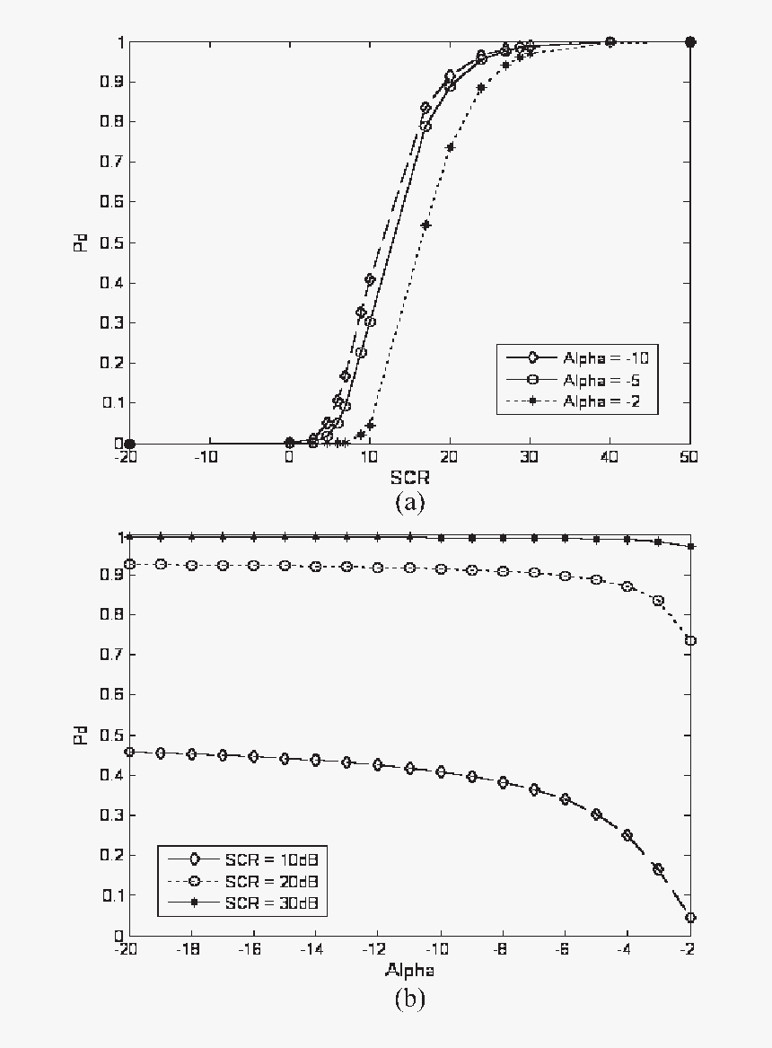 Diagram, HD Png Download, Free Download