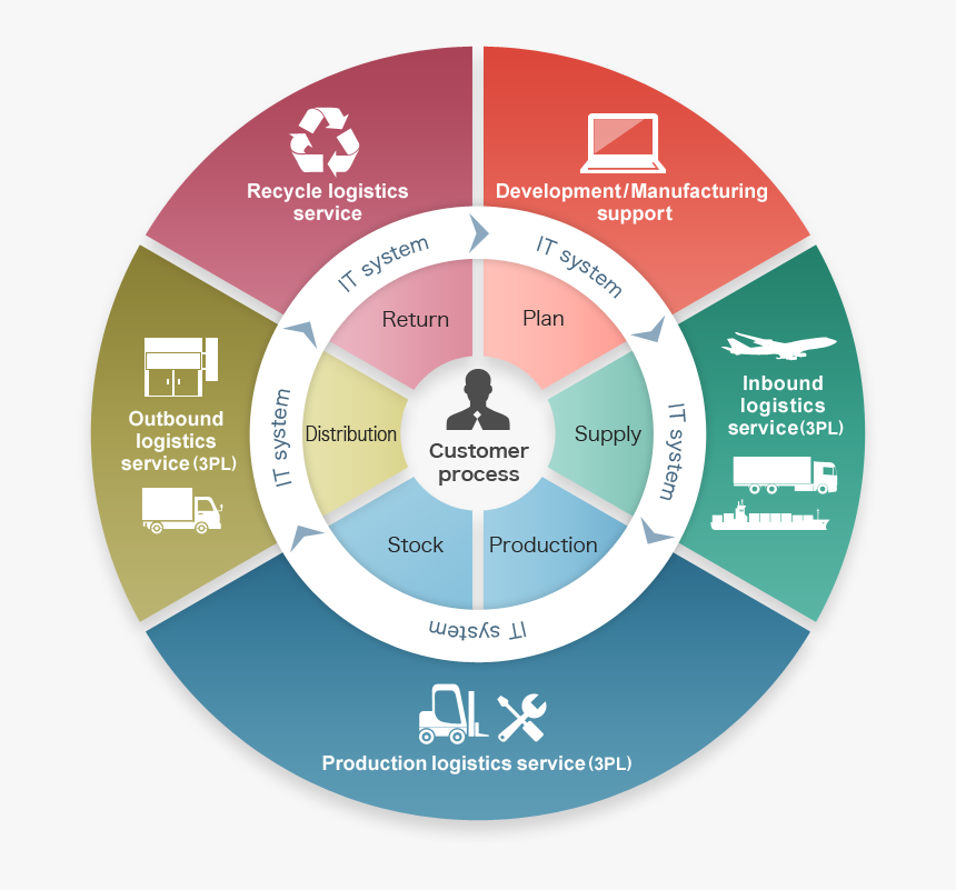 Recruitment And Selection Process Strategy, HD Png Download, Free Download